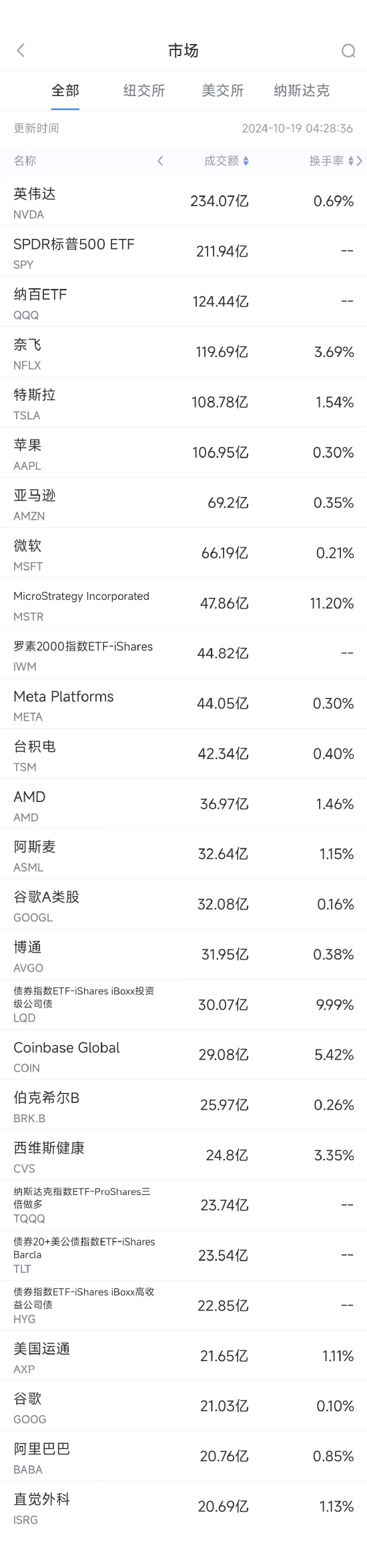 南派三伸 第5页