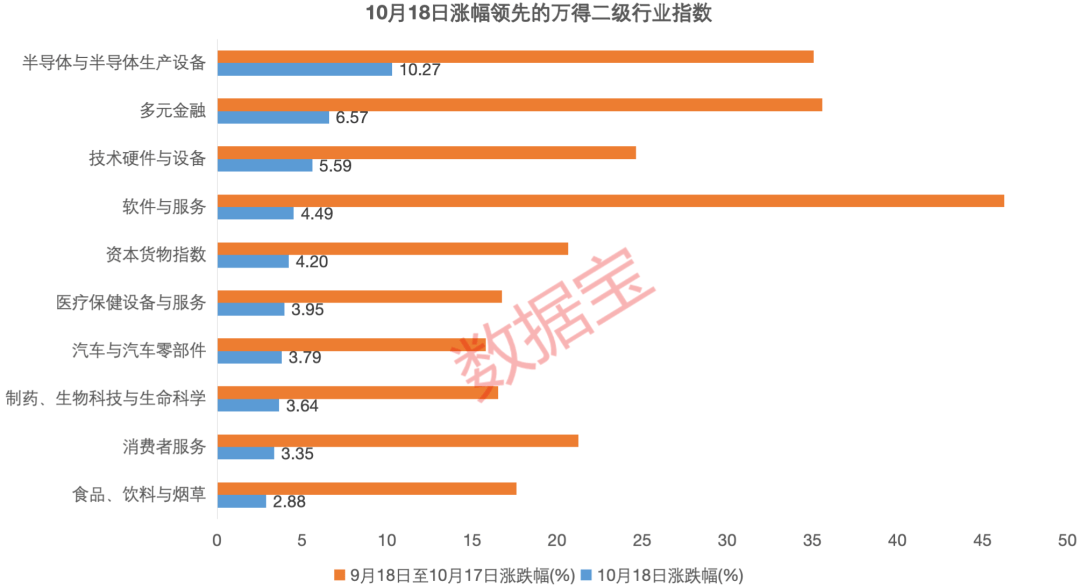 科技浪潮势不可挡！半导体+AI+消费电子获持续看好！15只滞涨绩优股获资金埋伏