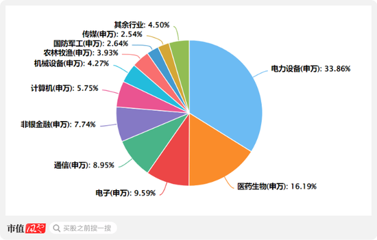 高层政策势大力沉，现阶段应该如何布局？