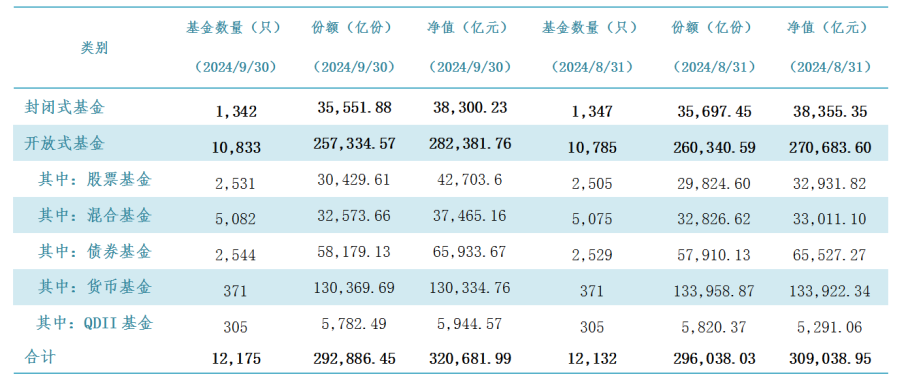 公募规模首破32万亿元！ETF规模狂飙，货基大搬家