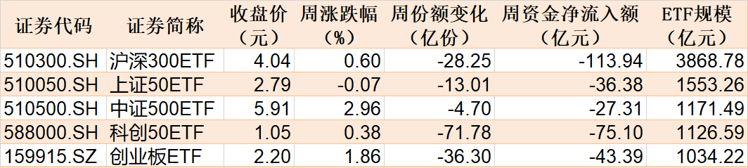 狼家二萌神 第5页