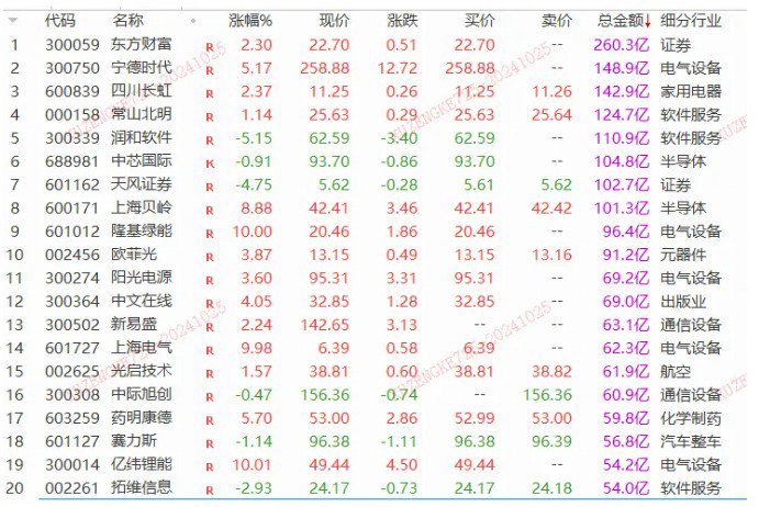 天下九州 第4页