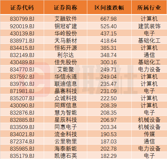 嫦曦 第6页