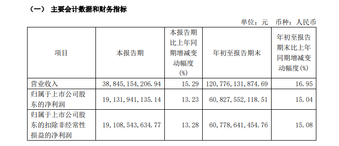 “i茅台”负增长 应收票据再现江湖 贵州茅台也遇到增长压力了