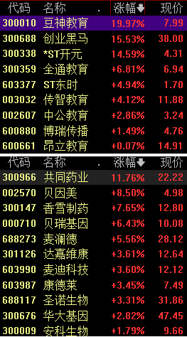 生育支持新政来了，相关板块集体大涨，这些方向值得关注