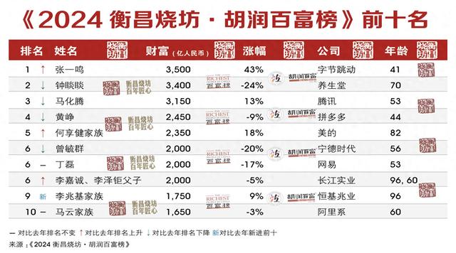 烟寒若雨 第3页