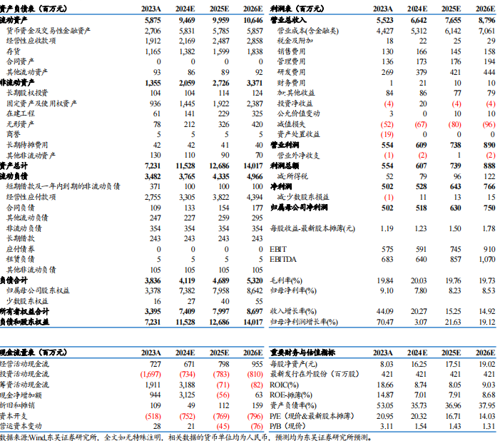 吾梦 第7页