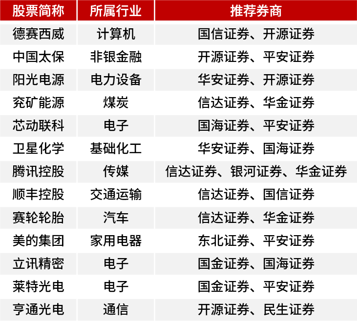 斯人若虹 第3页