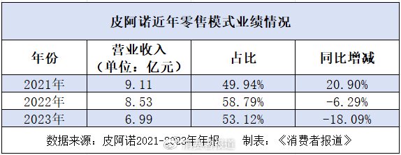 西烟晓 第5页