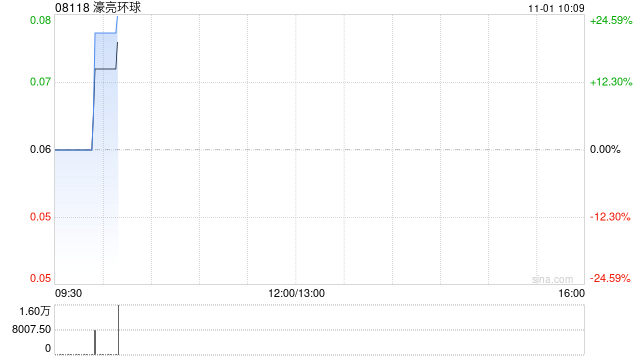 濠亮环球公布将于今日上午起复牌