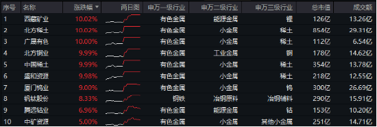 半秋 第5页