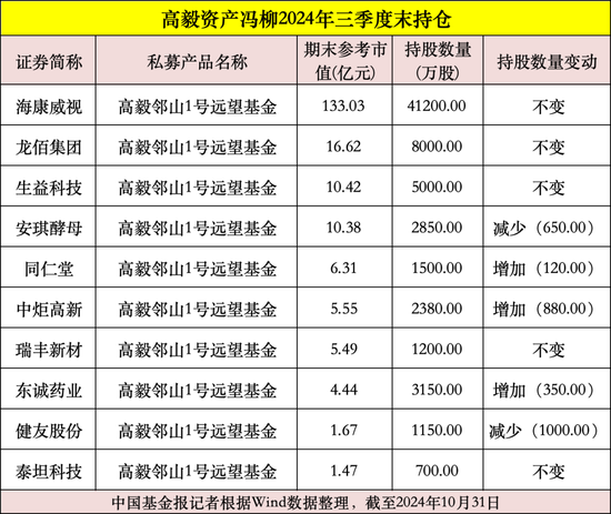 私募大佬，最新动向曝光！