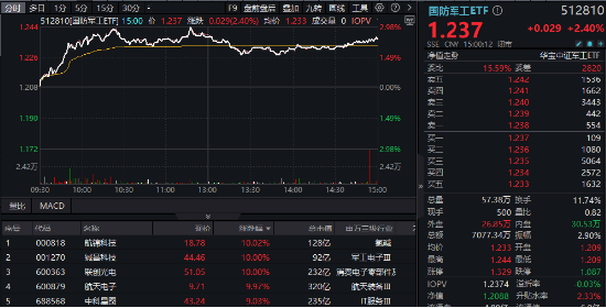 妫恺 第5页