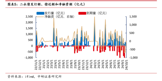 年内发行规模已超去年全年 银行密集“补血” 二永债发行提速