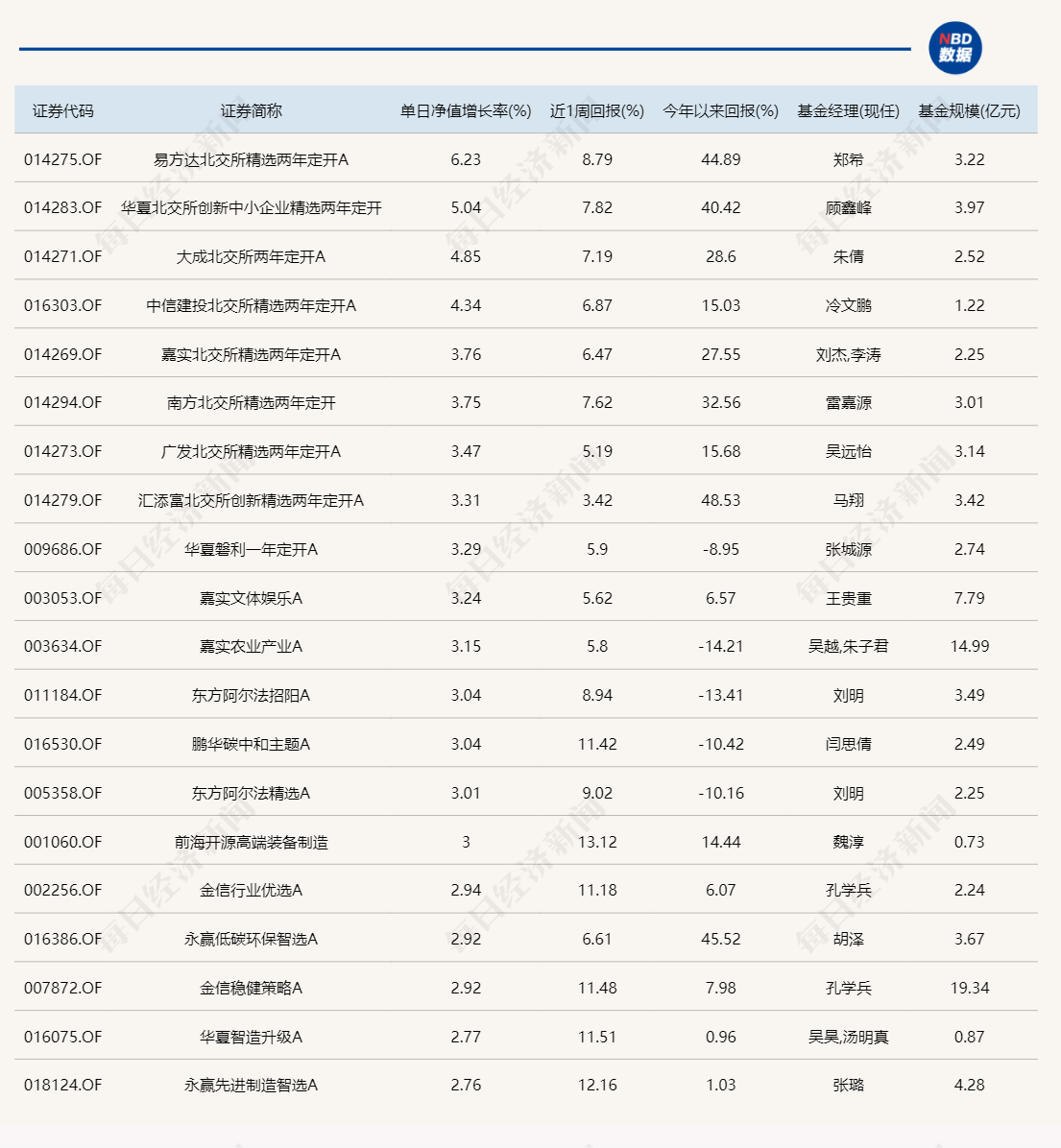 联系我们 第533页