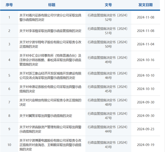 周荞 第3页