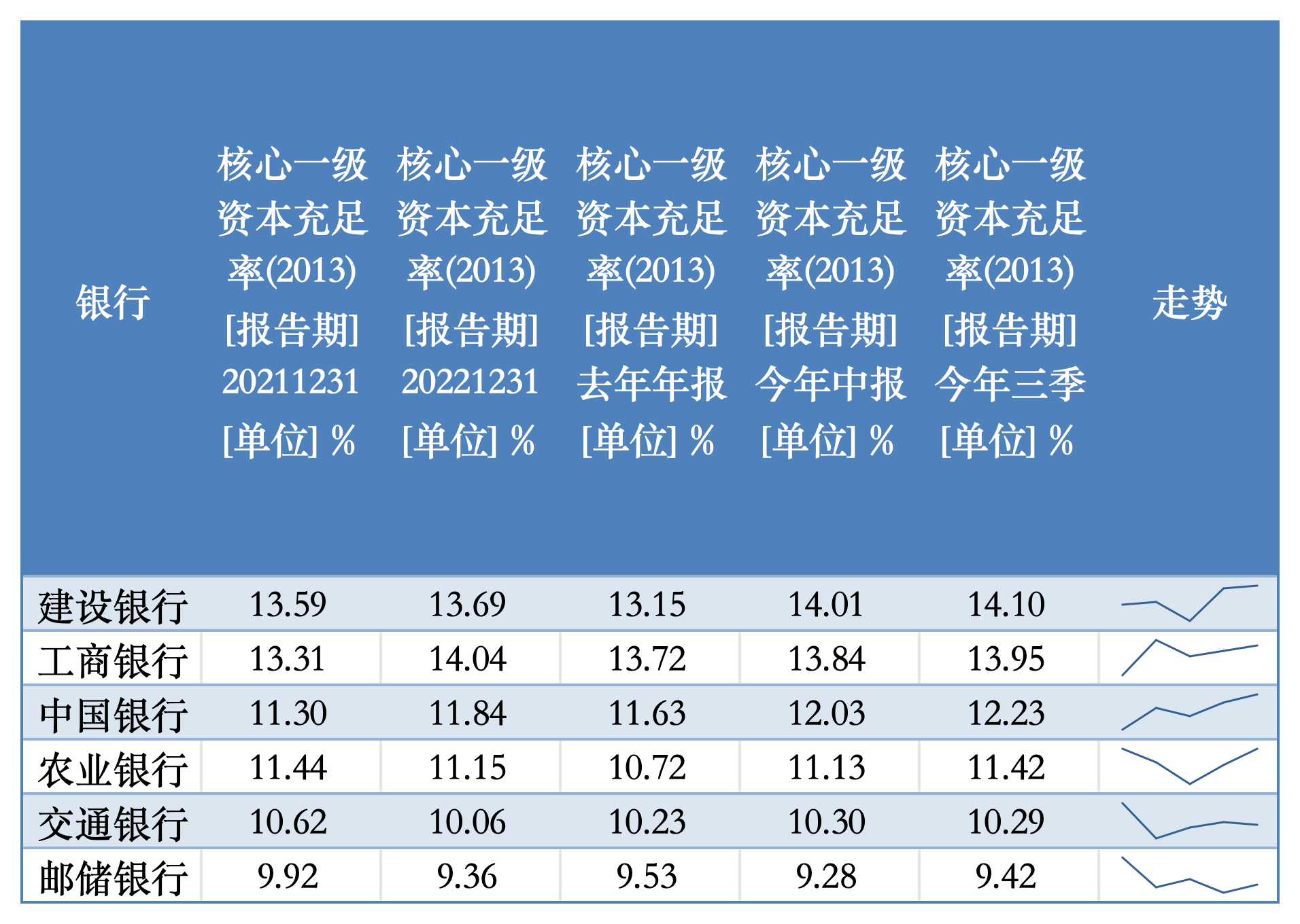 易梦 第5页