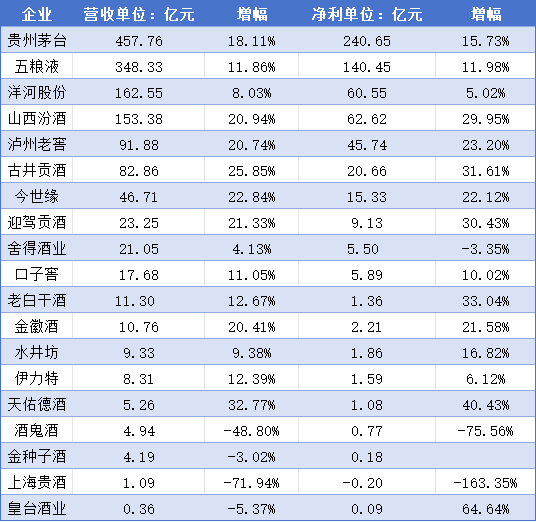 醉蓝 第4页