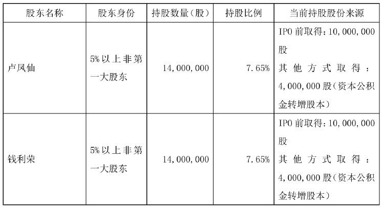 墨笙歌 第5页