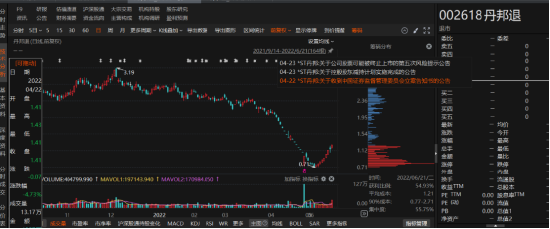 丹邦退连续3年财务虚假记载被证监会行政处罚！