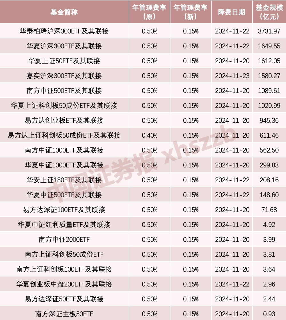 伟泽 第4页