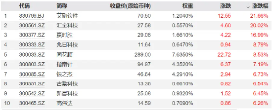 笑掉扳牙 第2页