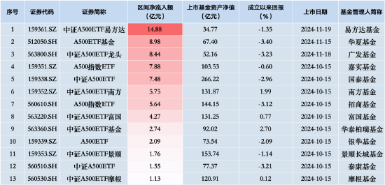 小南瓜U 第2页