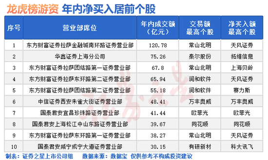 良人未归 第5页