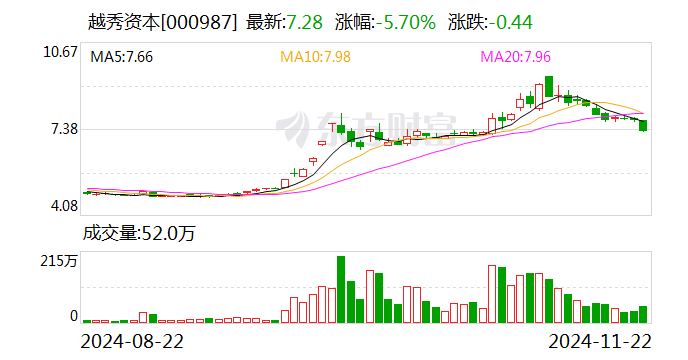 越秀资本：子公司拟发行新能源基础设施资产支持专项计划，规模不超7.2亿元