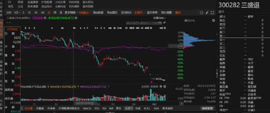 楚楚 第4页