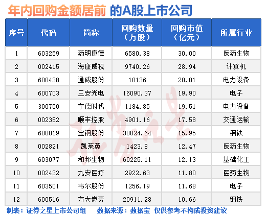 A股突然爆发！两大原因找到了