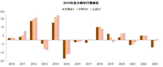 中金：A股有望迎来“岁末年初行情”