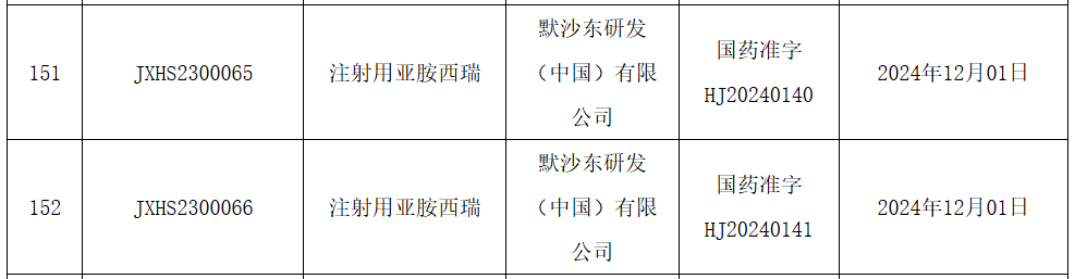 默沙东抗生素组合在华获批上市