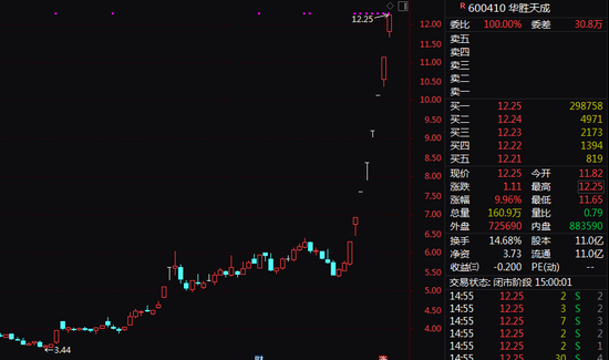 突发！8连板暴涨股发声：向华为供货不足1000万元！